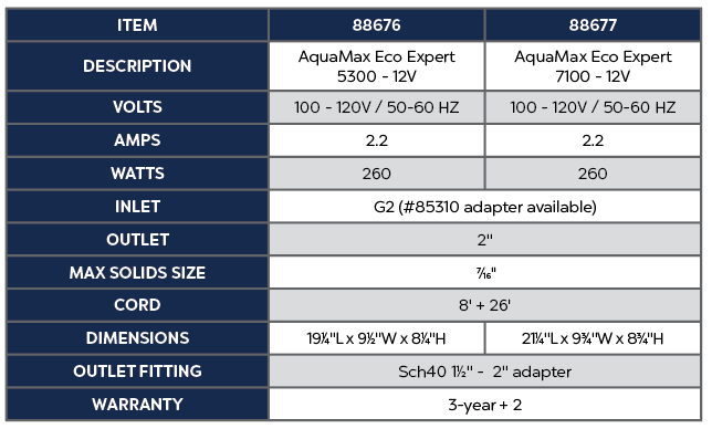 AquaMax Eco Expert 5300 - 12V